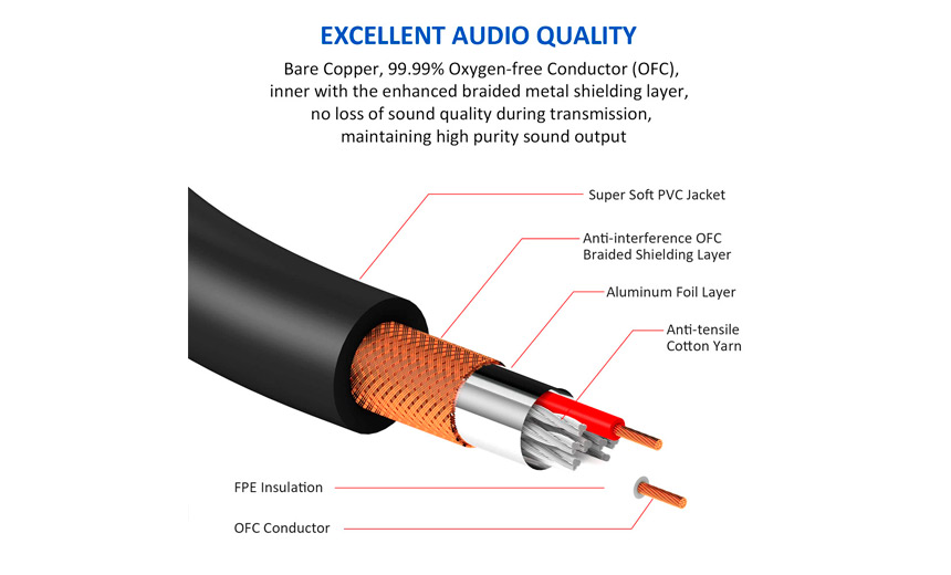 assembly cable